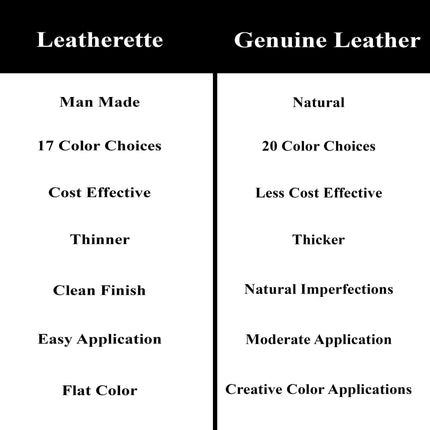 Comparison of genuine leather and leatherette